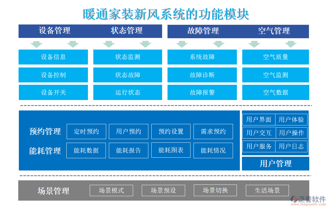 暖通家裝新風系統(tǒng)