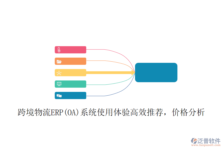 跨境物流ERP(OA)系統(tǒng)使用體驗(yàn)高效推薦，價(jià)格分析