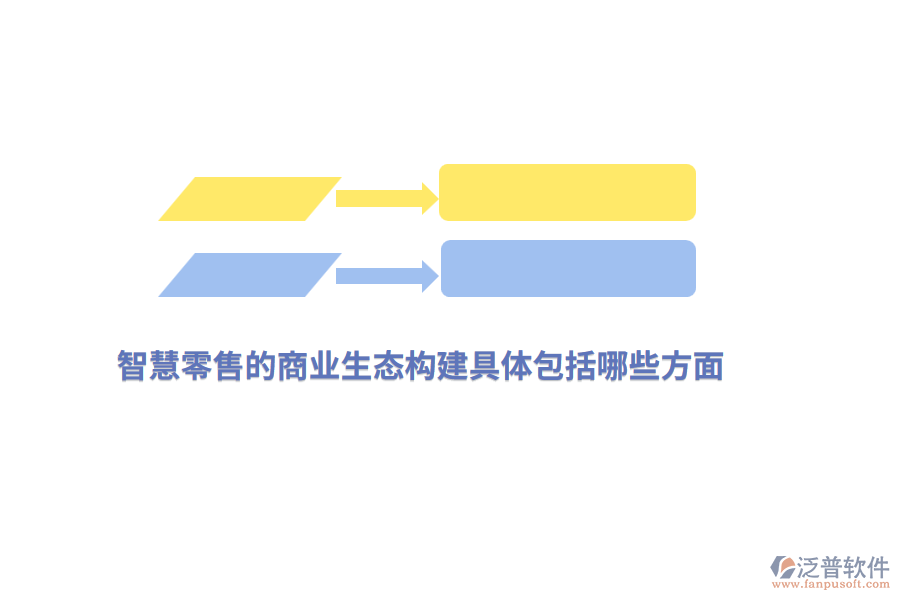 智慧零售的商業(yè)生態(tài)構(gòu)建具體包括哪些方面？