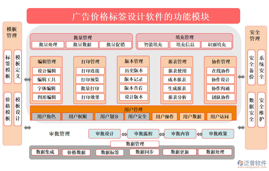 廣告價格標簽設計軟件