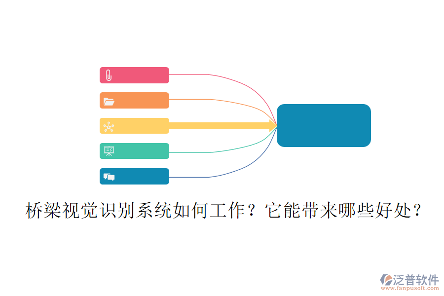 橋梁視覺識別系統(tǒng)如何工作？它能帶來哪些好處？
