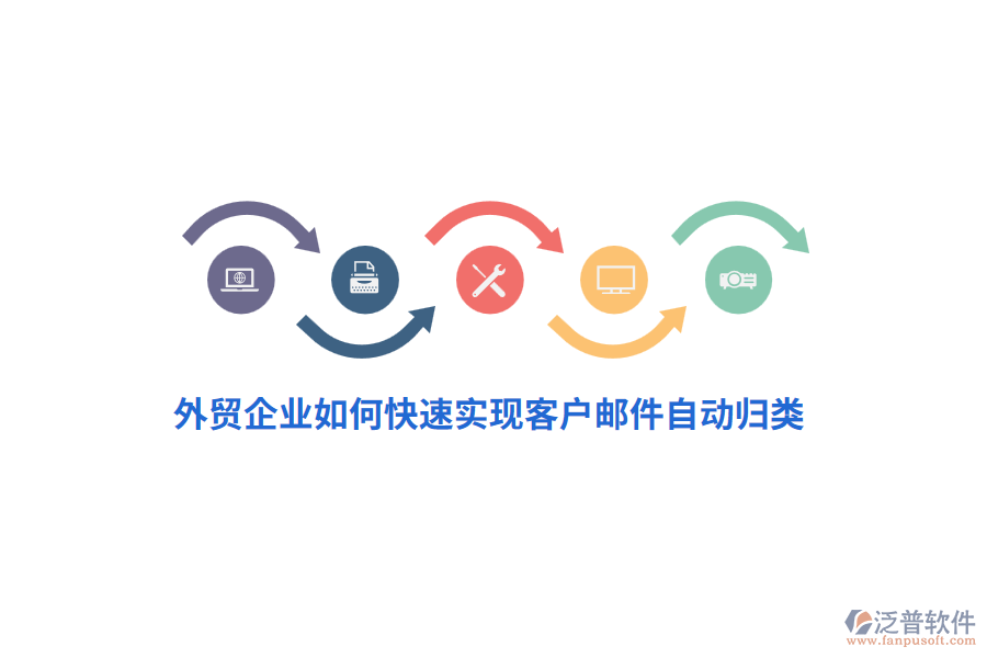 外貿(mào)企業(yè)如何快速實現(xiàn)客戶郵件自動歸類？