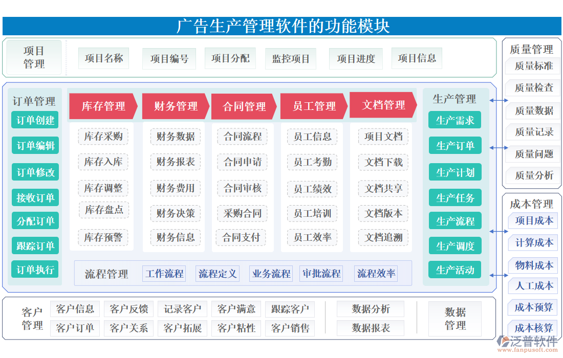 廣告生產管理軟件