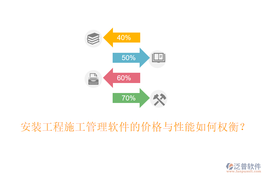 安裝工程施工管理軟件的價格與性能如何權(quán)衡？