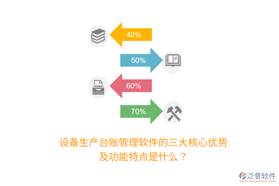 設備生產(chǎn)臺賬管理軟件的三大核心優(yōu)勢及功能特點是什么？
