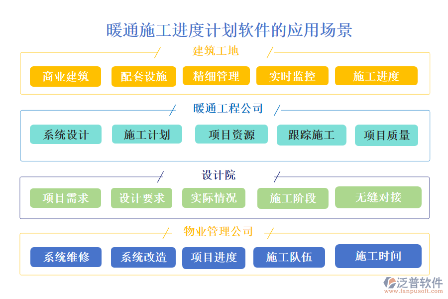 暖通施工進(jìn)度計劃軟件