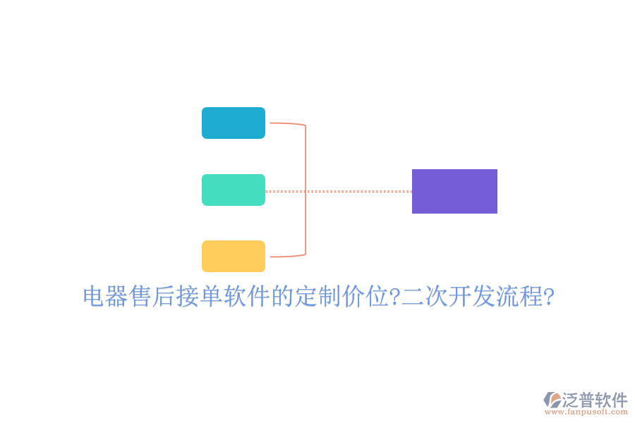 電器售后接單軟件的定制價(jià)位?<a href=http://www.alistair-chisholm.com/Implementation/kaifa/ target=_blank class=infotextkey>二次開發(fā)</a>流程?