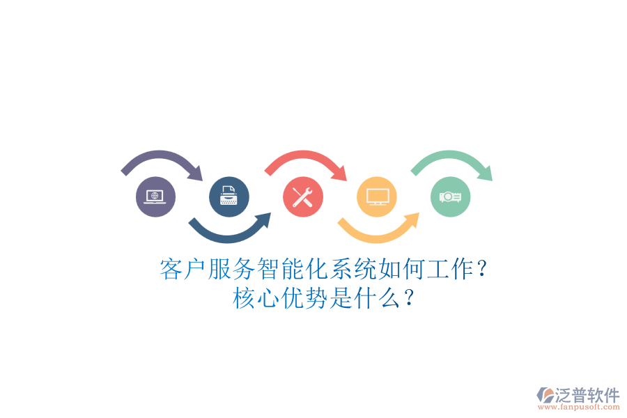 客戶服務(wù)智能化系統(tǒng)如何工作？核心優(yōu)勢是什么？