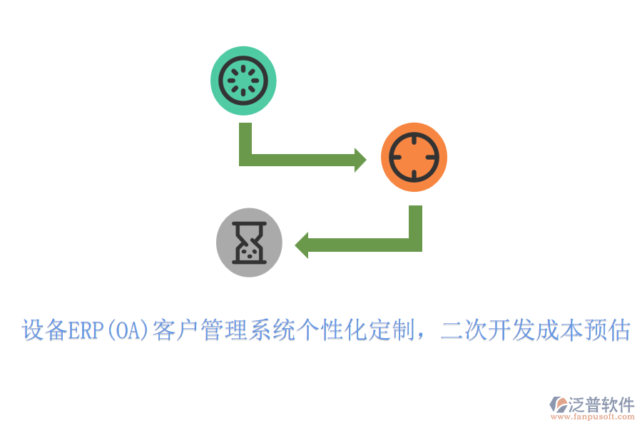設(shè)備ERP(OA)客戶管理系統(tǒng)個(gè)性化定制，<a href=http://www.alistair-chisholm.com/Implementation/kaifa/ target=_blank class=infotextkey>二次開(kāi)發(fā)</a>成本預(yù)估