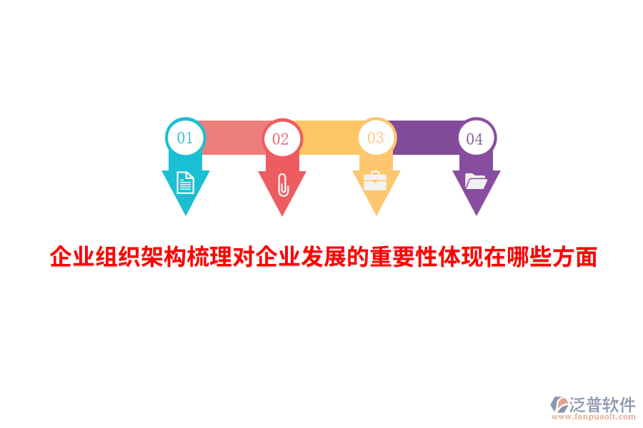 企業(yè)組織架構(gòu)梳理對企業(yè)發(fā)展的重要性體現(xiàn)在哪些方面？