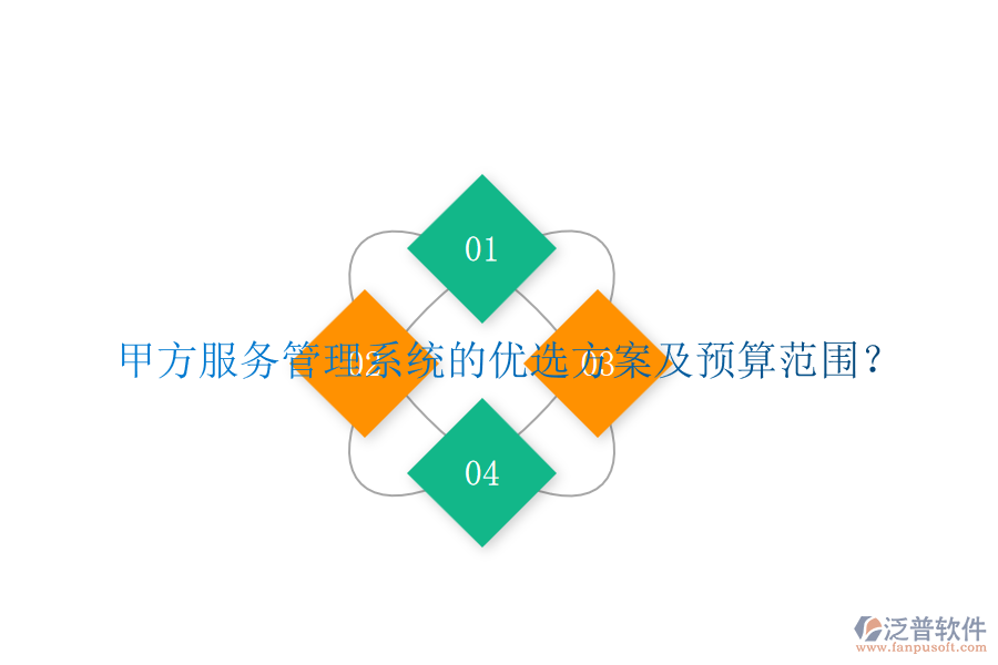甲方服務(wù)管理系統(tǒng)的優(yōu)選方案及預(yù)算范圍？