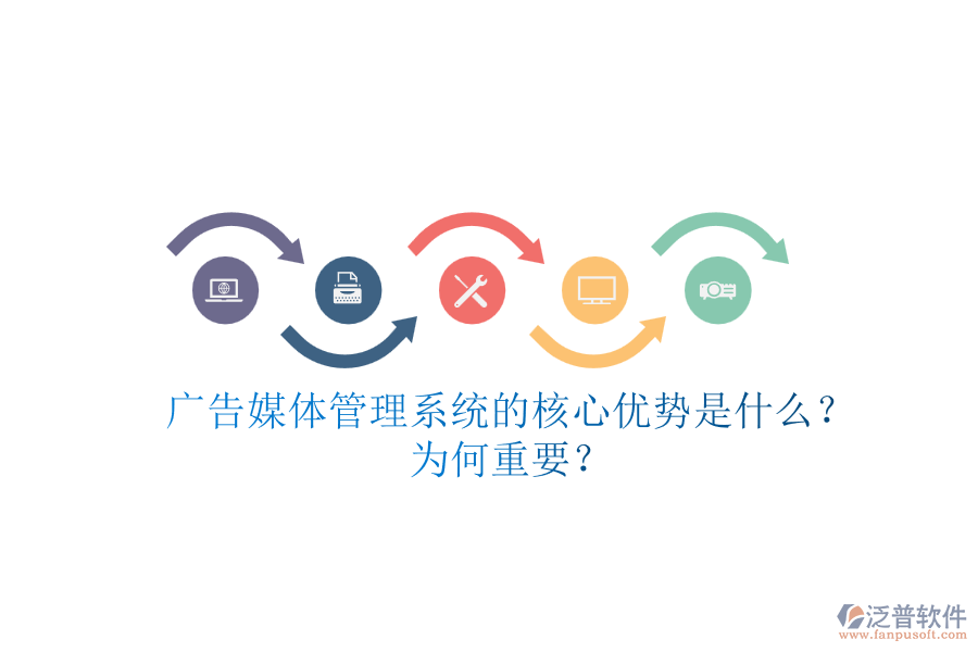 廣告媒體管理系統(tǒng)的核心優(yōu)勢(shì)是什么？為何重要？