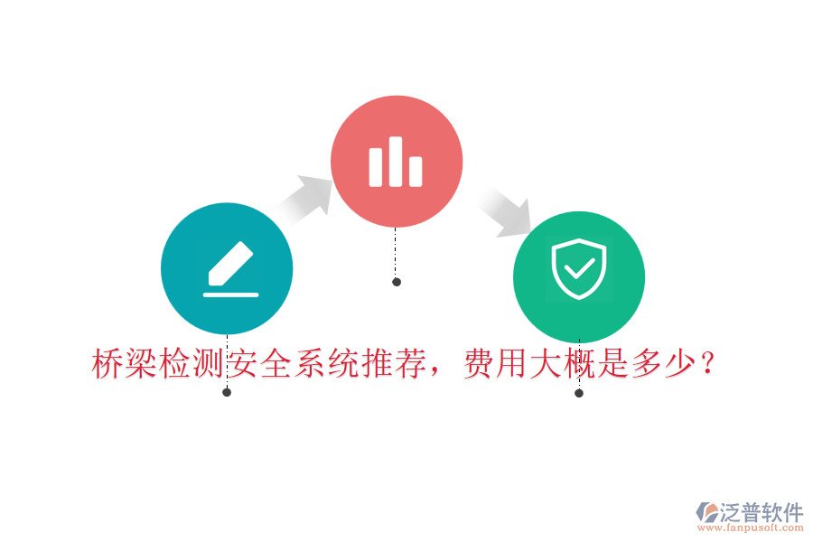 橋梁檢測(cè)安全系統(tǒng)推薦，費(fèi)用大概是多少？