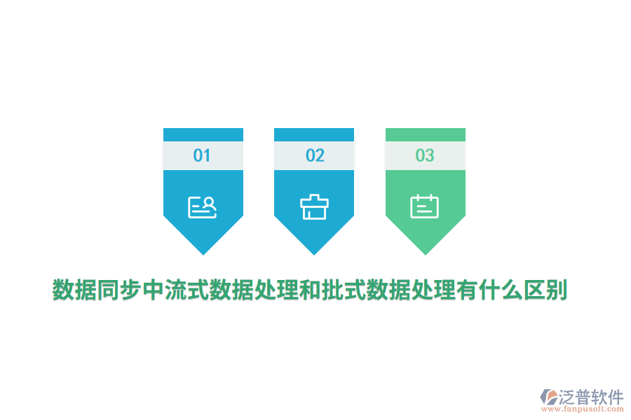 數(shù)據(jù)同步中流式數(shù)據(jù)處理和批式數(shù)據(jù)處理有什么區(qū)別？