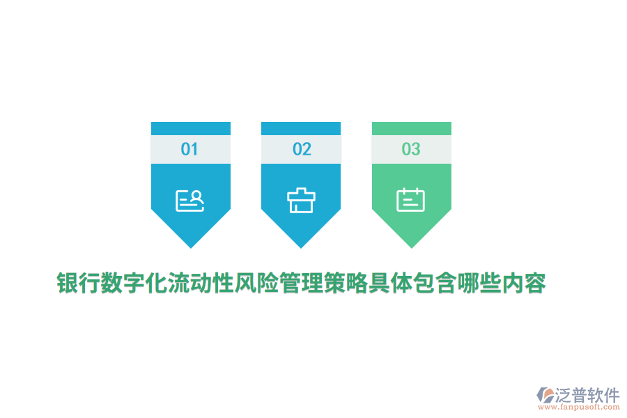 銀行數(shù)字化流動性風險管理策略具體包含哪些內容？