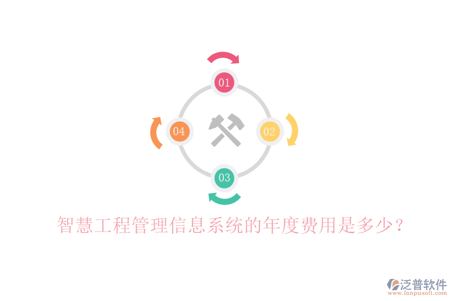 智慧工程管理信息系統(tǒng)的年度費(fèi)用是多少？