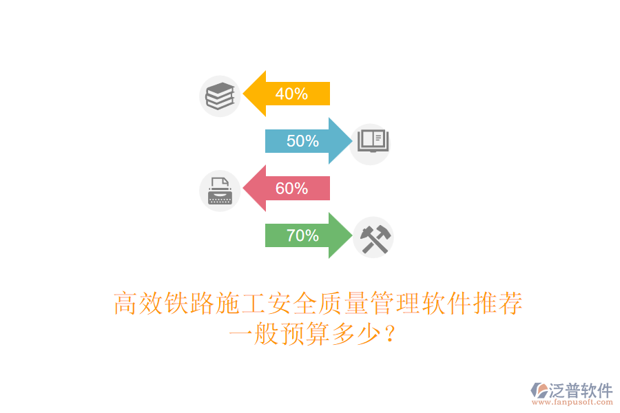 高效鐵路施工安全質(zhì)量管理軟件推薦，一般預(yù)算多少？