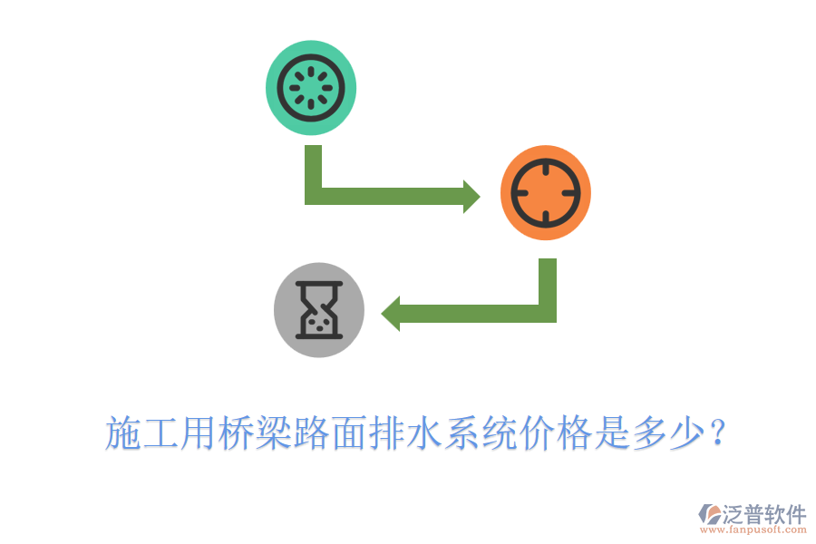 施工用橋梁路面排水系統(tǒng)價(jià)格是多少？