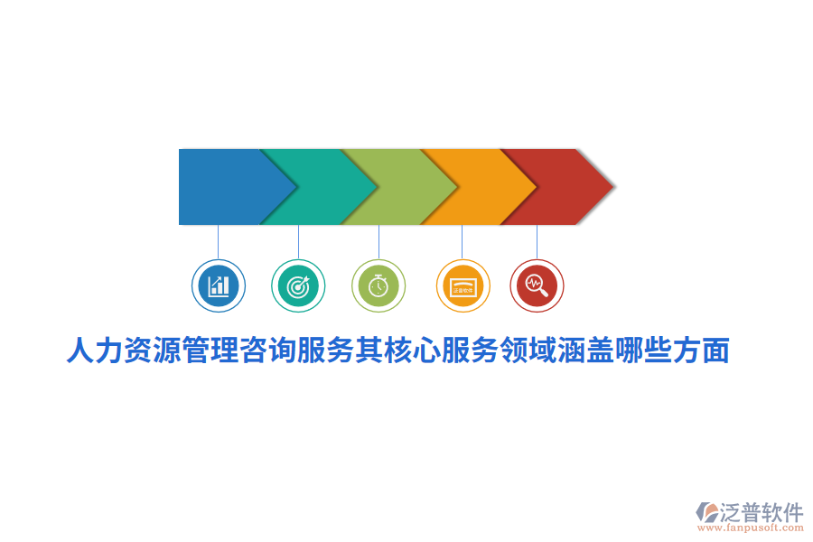 人力資源管理咨詢服務(wù)其核心服務(wù)領(lǐng)域涵蓋哪些方面？