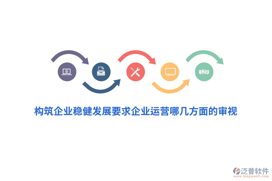 構(gòu)筑企業(yè)穩(wěn)健發(fā)展要求企業(yè)運(yùn)營(yíng)哪幾方面的審視？