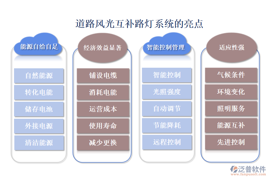 道路風光互補路燈系統(tǒng)