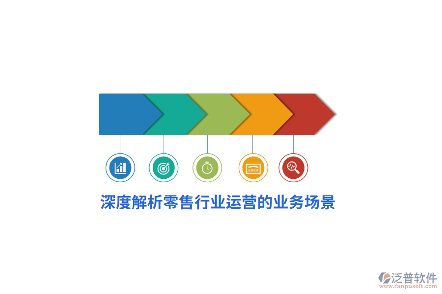 深度解析零售行業(yè)運營的業(yè)務(wù)場景