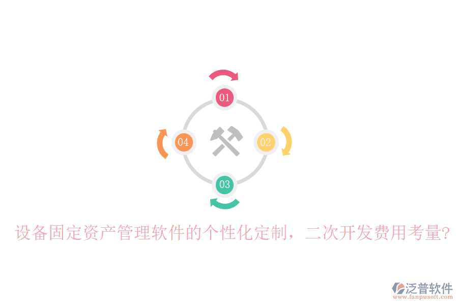 設(shè)備固定資產(chǎn)管理軟件的個性化定制，<a href=http://www.alistair-chisholm.com/Implementation/kaifa/ target=_blank class=infotextkey>二次開發(fā)</a>費用考量?