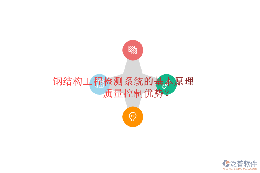 鋼結(jié)構(gòu)工程檢測系統(tǒng)的基本原理及其質(zhì)量控制優(yōu)勢？
