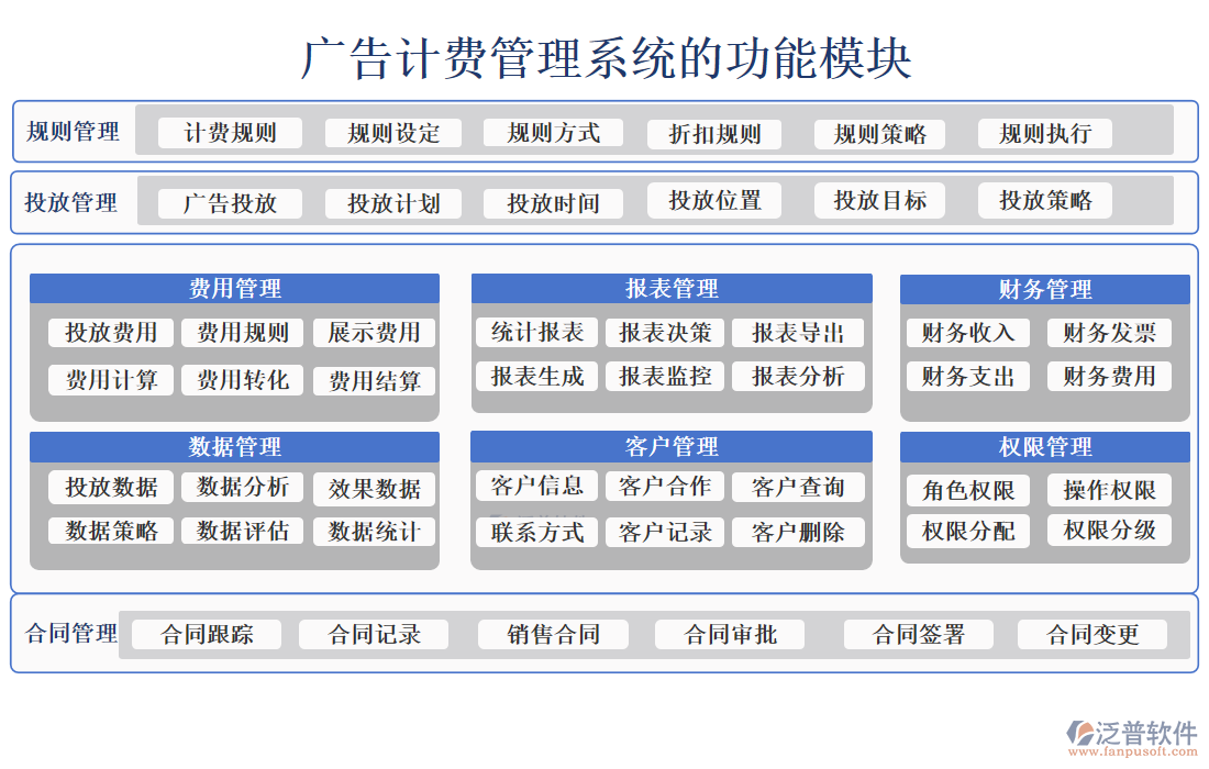 廣告計費管理系統(tǒng)
