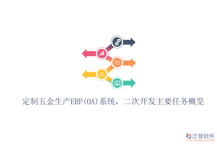 定制五金生產(chǎn)ERP(OA)系統(tǒng)，二次開(kāi)發(fā)主要任務(wù)概覽