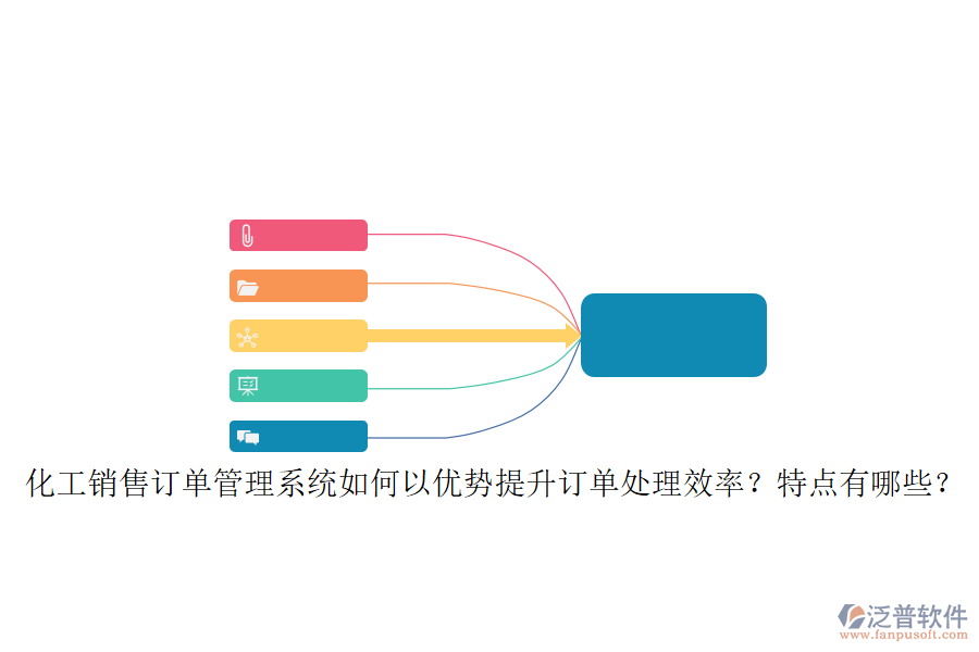 化工銷售訂單管理系統(tǒng)如何以優(yōu)勢提升訂單處理效率？特點(diǎn)有哪些？