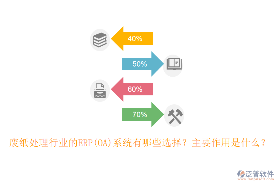 廢紙?zhí)幚硇袠I(yè)的ERP(OA)系統(tǒng)有哪些選擇？主要作用是什么？