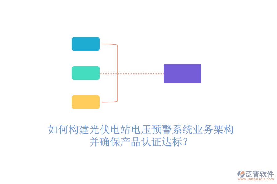 如何構(gòu)建光伏電站電壓預(yù)警系統(tǒng)業(yè)務(wù)架構(gòu)并確保產(chǎn)品認(rèn)證達(dá)標(biāo)?
