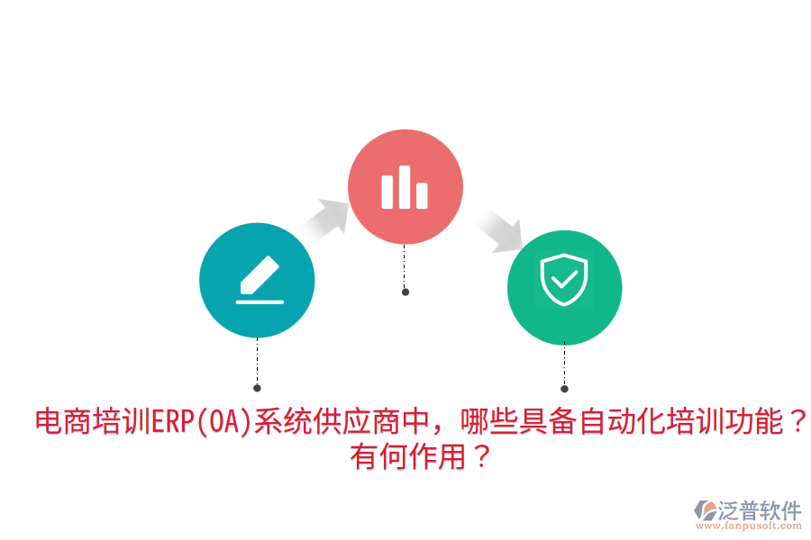  電商培訓(xùn)ERP(OA)系統(tǒng)供應(yīng)商中，哪些具備自動化培訓(xùn)功能？有何作用？