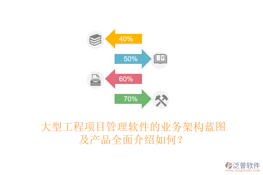 大型工程項目管理軟件的業(yè)務架構藍圖及產(chǎn)品全面介紹如何？