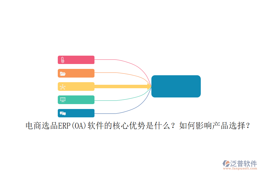 電商選品ERP(OA)軟件的核心優(yōu)勢是什么？如何影響產(chǎn)品選擇？