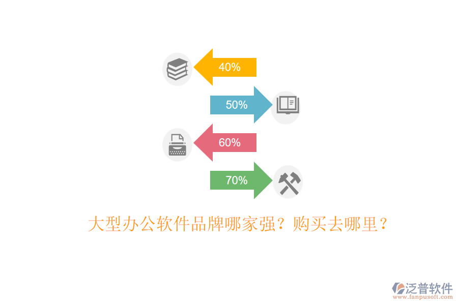 大型辦公軟件品牌哪家強？購買去哪里？