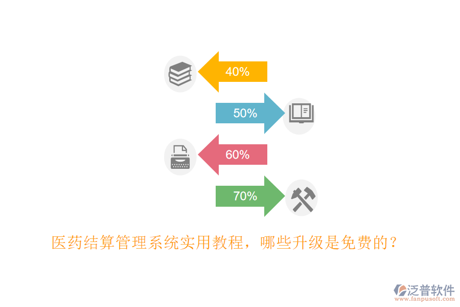 醫(yī)藥結(jié)算管理系統(tǒng)實(shí)用教程，哪些升級(jí)是免費(fèi)的？