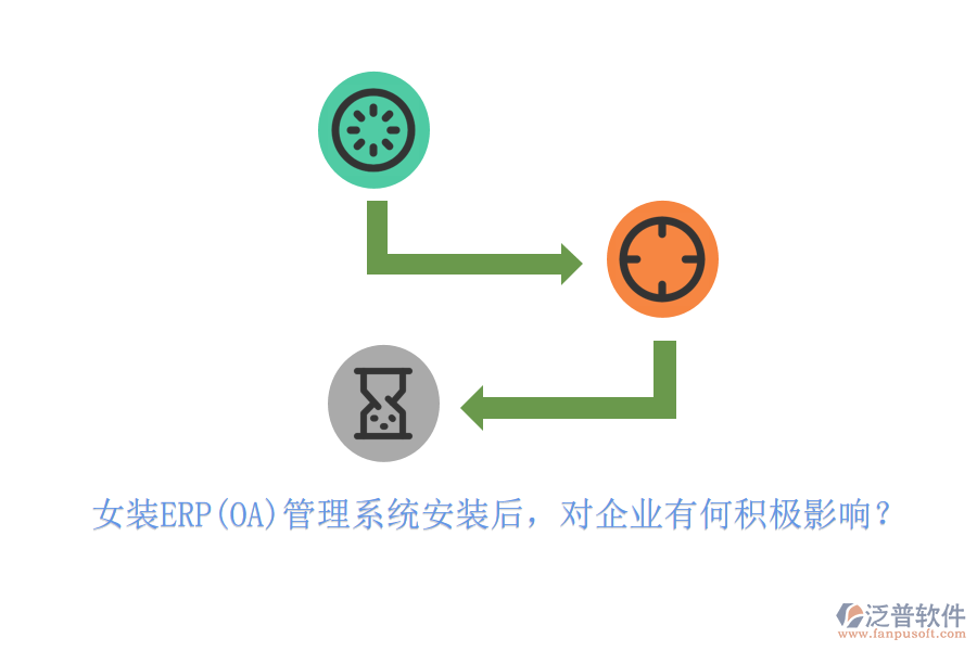 女裝ERP(OA)管理系統(tǒng)安裝后，對(duì)企業(yè)有何積極影響？