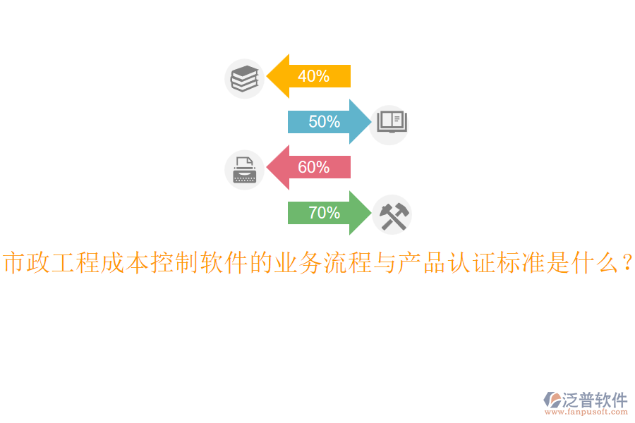 市政工程成本控制軟件的業(yè)務(wù)流程與產(chǎn)品認(rèn)證標(biāo)準(zhǔn)是什么？