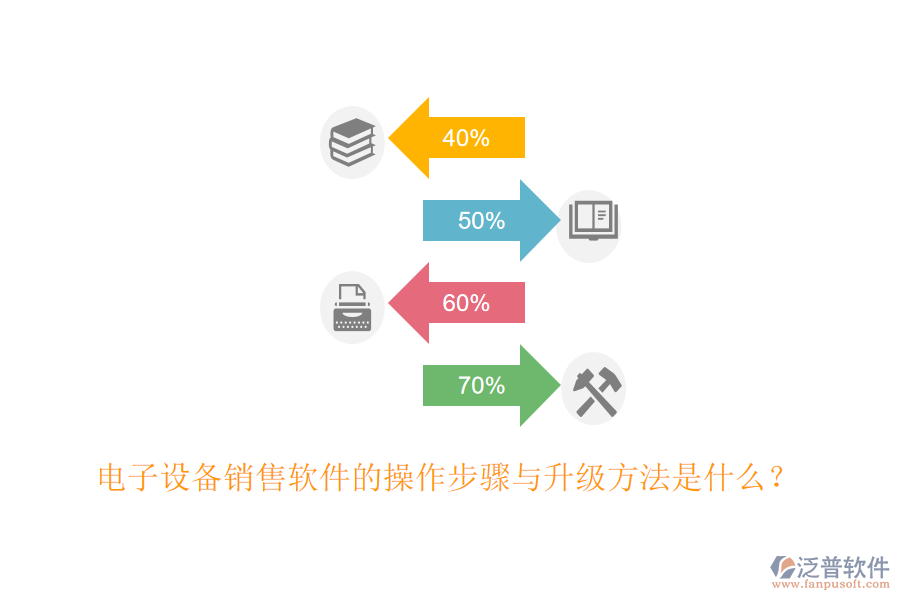 電子設(shè)備銷售軟件的操作步驟與升級方法是什么？