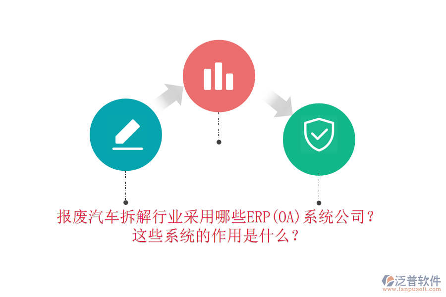 報(bào)廢汽車拆解行業(yè)采用哪些ERP(OA)系統(tǒng)公司？這些系統(tǒng)的作用是什么？