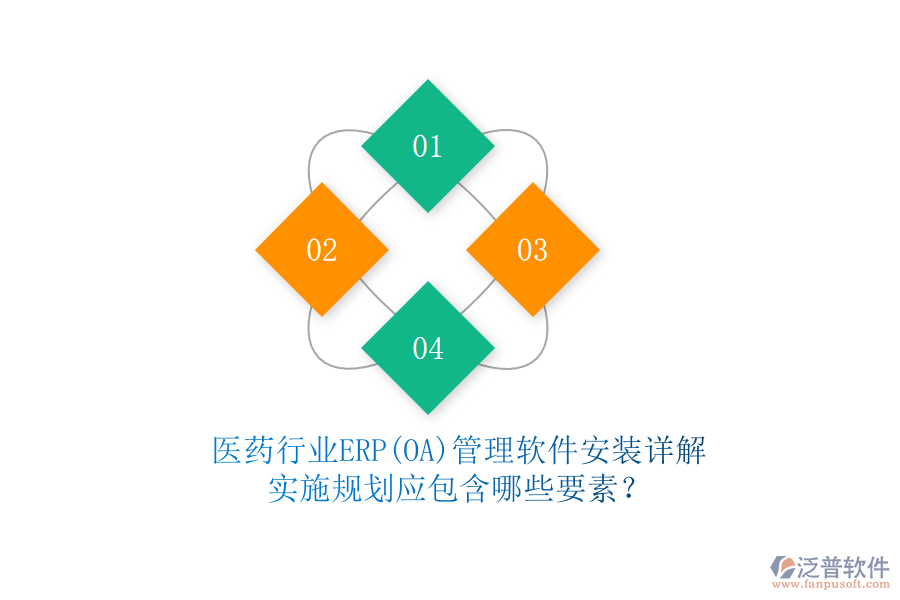 醫(yī)藥行業(yè)ERP(OA)管理軟件安裝詳解，實施規(guī)劃應包含哪些要素？