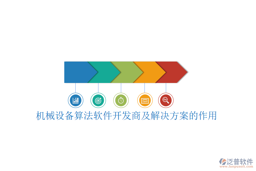 機(jī)械設(shè)備算法軟件開發(fā)商及解決方案的作用