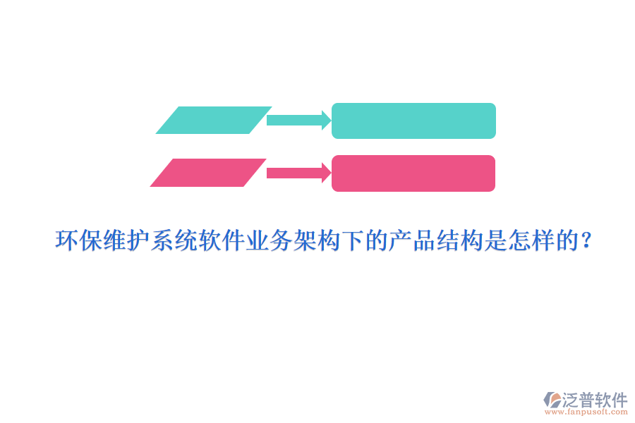 環(huán)保維護系統(tǒng)軟件業(yè)務(wù)架構(gòu)下的產(chǎn)品結(jié)構(gòu)是怎樣的？