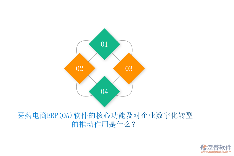 醫(yī)藥電商ERP(OA)軟件的核心功能及對企業(yè)數(shù)字化轉型的推動作用是什么？