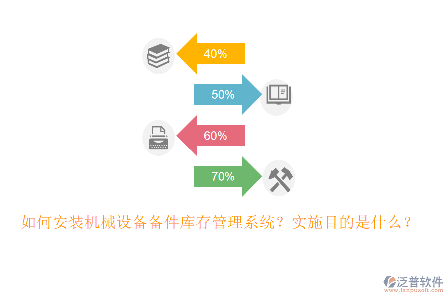 如何安裝機械設(shè)備備件庫存管理系統(tǒng)？實施目的是什么？