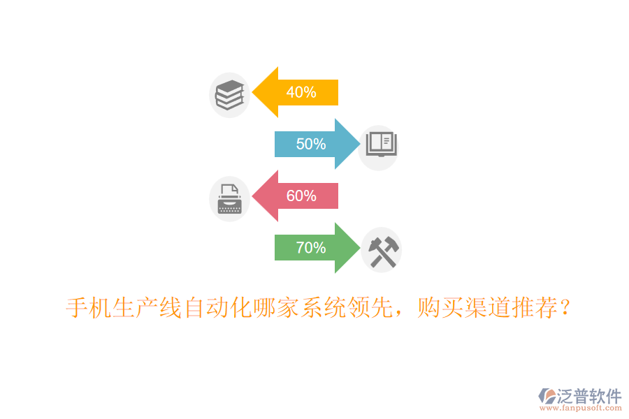 手機生產(chǎn)線自動化哪家系統(tǒng)領先，購買渠道推薦？