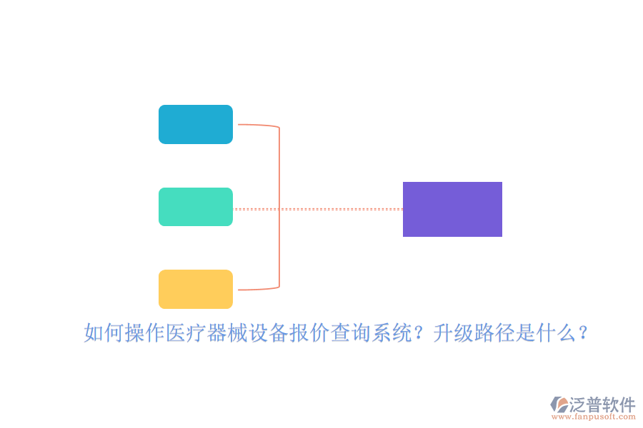 如何操作醫(yī)療器械設(shè)備報(bào)價(jià)查詢系統(tǒng)？升級(jí)路徑是什么？