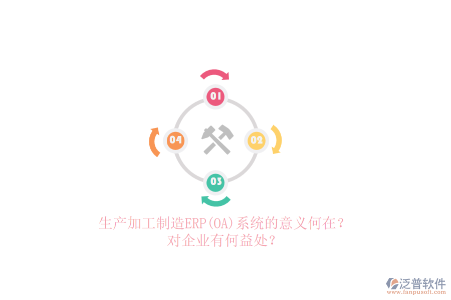 生產加工制造ERP(OA)系統(tǒng)的意義何在？對企業(yè)有何益處？